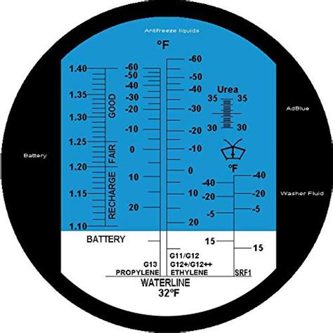 glycol viscosity refractometer|brix to glycol conversion chart.